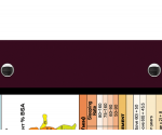 WhiteCoat Clipboard® Trifold - Wine Flight Medic Edition